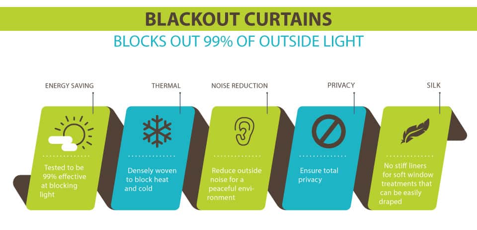 Blockout-Curtains-Infographics